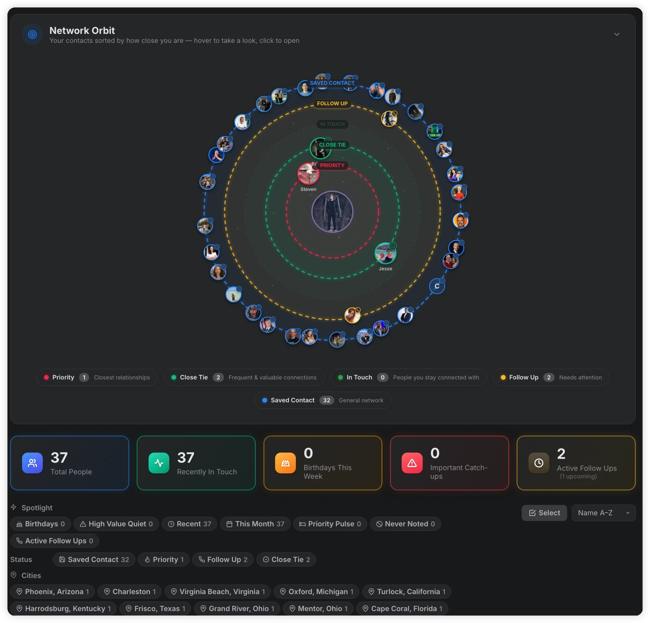 Rolonote Network Orbit dashboard grouping contacts by relationship closeness